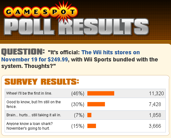 gamespotpoll.png