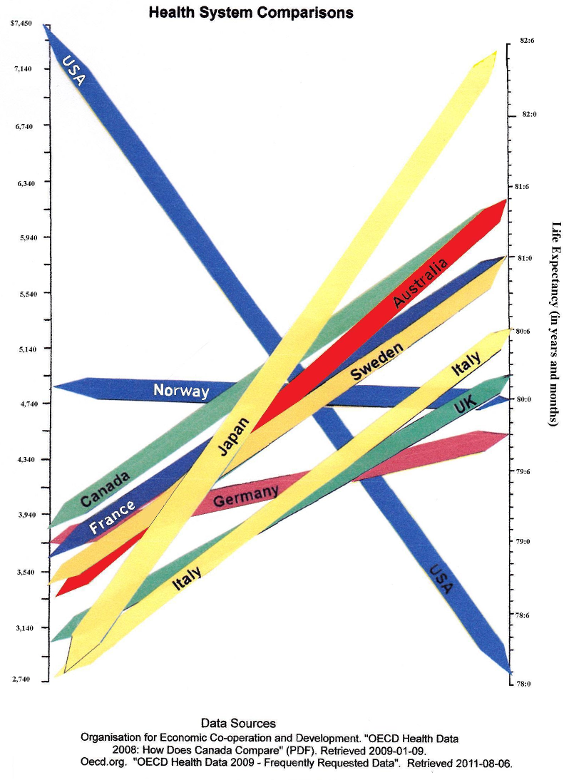Health_systems_comparison_OECD_2008.png