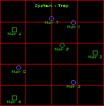 System Map - Troy.png