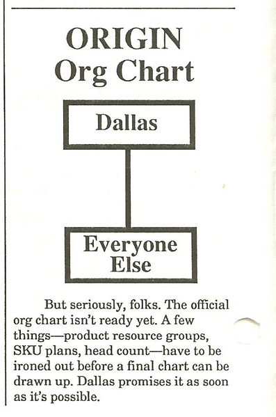 File:Point Of Origin Dallas Org Chart.png