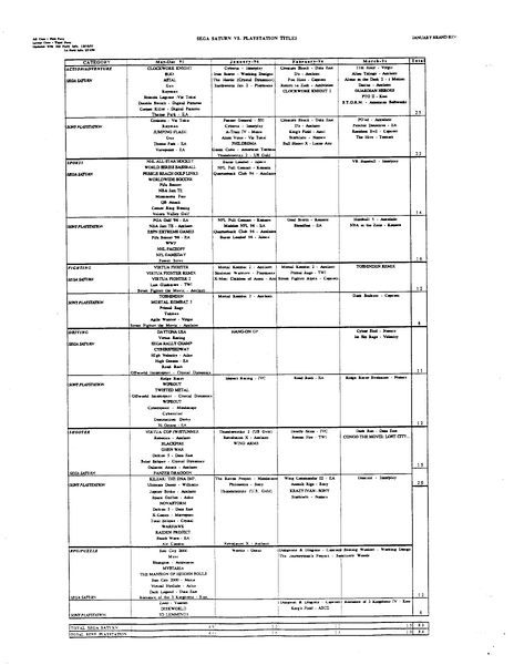 File:SegaRetro Document Page 1.png